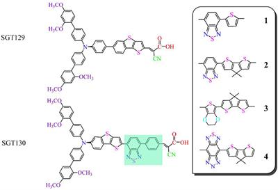 Performance Regulation of Thieno[3,2-b]benzothiophene π-Spacer-Based D-π-A Organic Dyes for Dye-Sensitized Solar Cell Applications: Insights From Computational Study